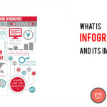 What Is Info graphics and its Importance