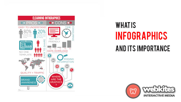 What Is Info graphics and its Importance