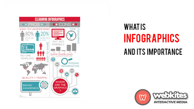 What Is Info graphics and its Importance