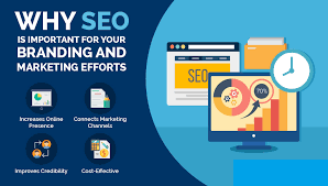 WHY SEO IMPORTANT FOR A WEBSITE